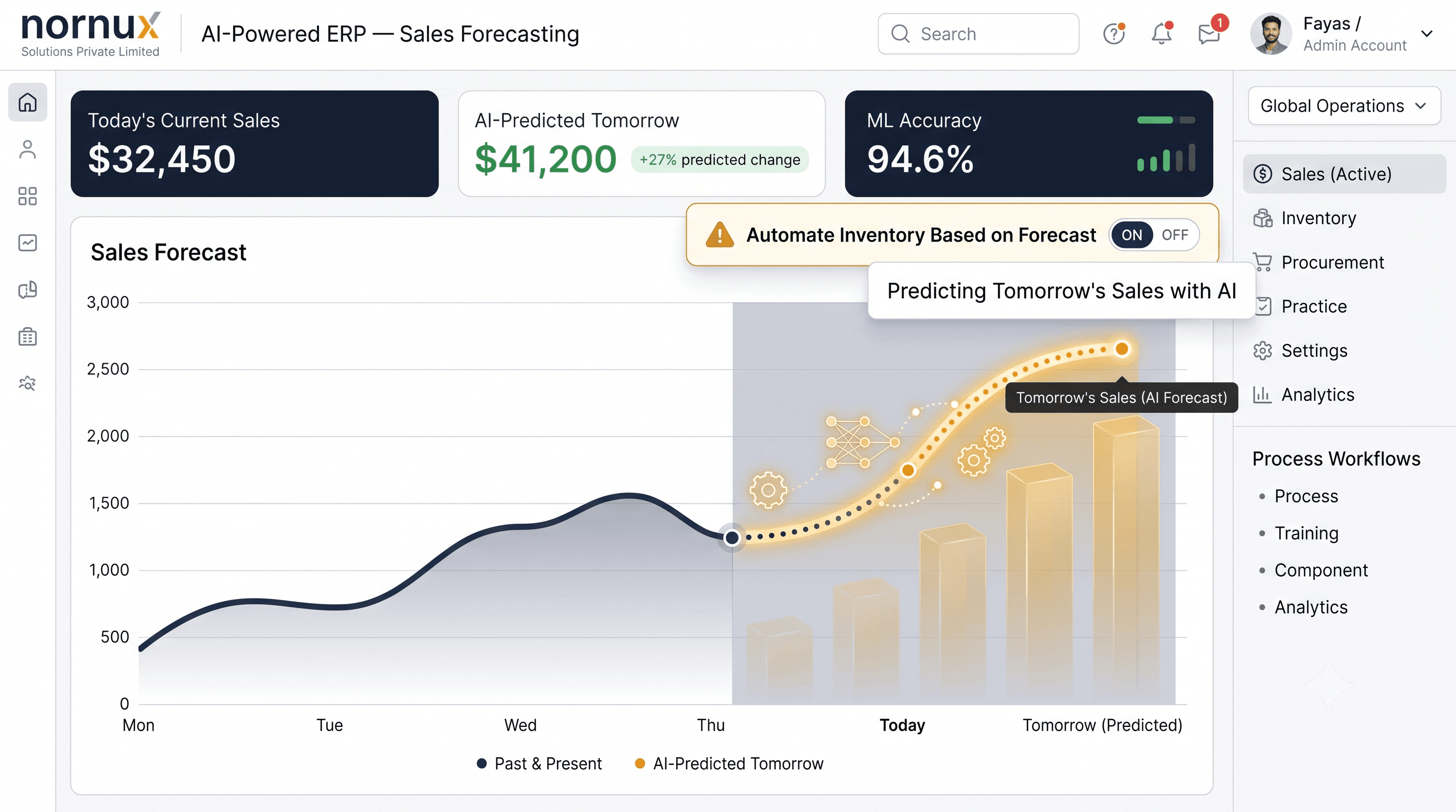AI Sales Forecasting Dashboard