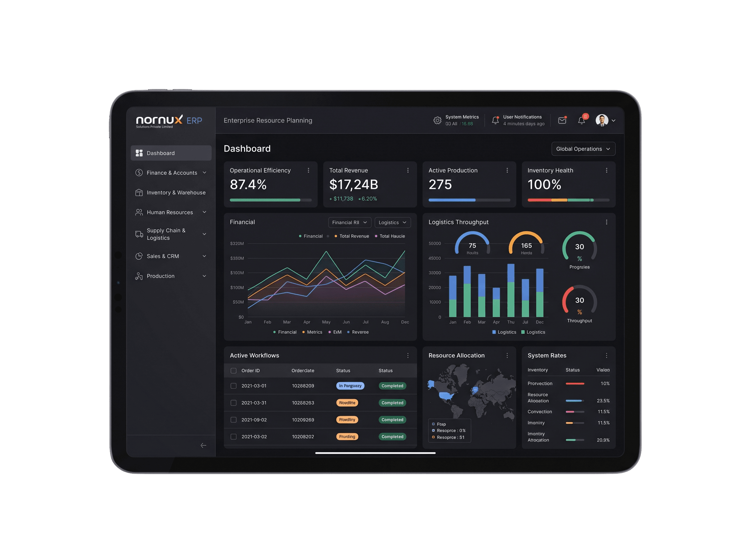 NorNux ERP Tablet Dashboard Preview